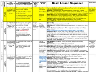 GCSE food revision resources - protein and meat lessons