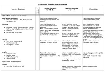 Gymnastics scheme of work