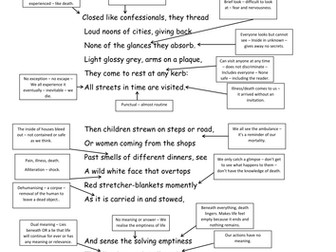 Ambulances by Philip Larkin A3 Annotated Sheet WJEC AS English Literature