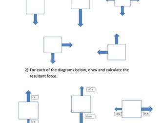 Resultant Forces Diagrams