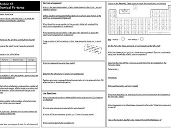 OCR 21st Century Additional Science / Chemistry C4 C5 C6 Revision Broadsheets