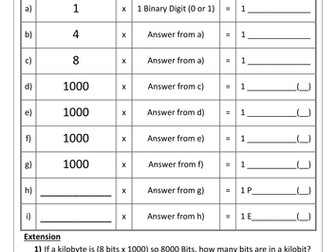 Data Representation - Binary Units of Measurement