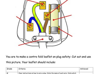 Wiring a Plug Levelled