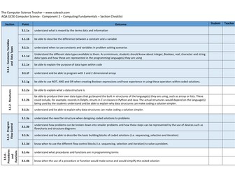 AQA GCSE Computer Science (4512) - Component 2 - Checklist & Tracker