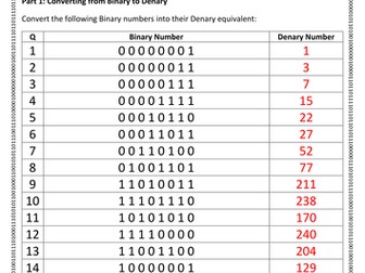 KS3 Computer Science - Binary/Denary Conversion - Worksheet