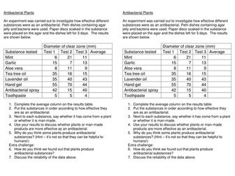 Antibacterial plants