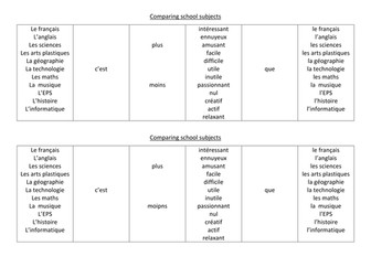 Comparing school subjects