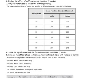 Interpretting data from reaction time experiments