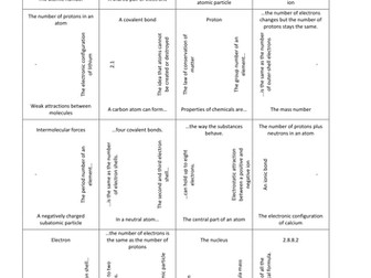 Atomic structure card squares
