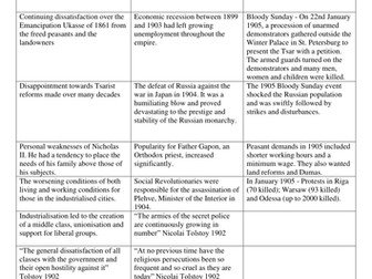Nicholas II (Tsarist Russia 1855-1917)