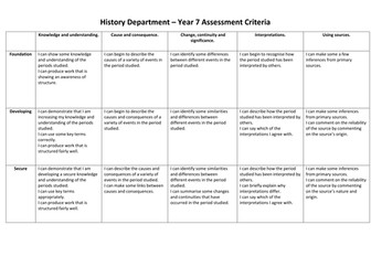History Assessment Without Levels, Key Stage 3