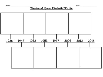 Timeline of Queen Elizabeth II KS1