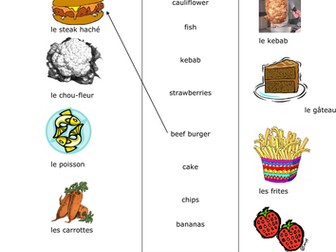 FRENCH FOOD La nourriture Worksheet 2 - likes and dislikes