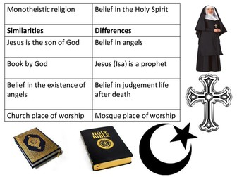 Year 5 / 6 Religious Education Islam and Christianity Comparision