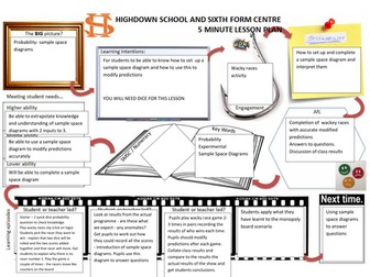 Wackey Races Sample Space diagrams