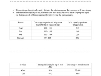 Which Power Station fuel would you choose?