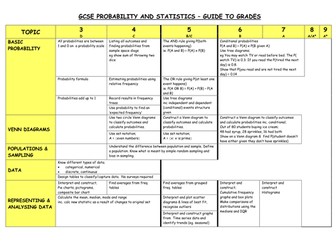 Maths 9-1 Grade descriptors