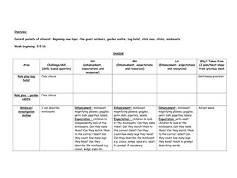 Jaspers beanstalk Planning for Early Years