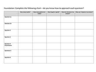 GCSE English Language Skills Tracker (Foundation and Higher)