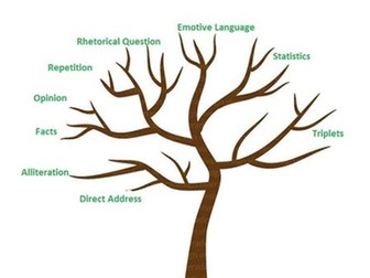 GCSE English Language - Writing to Persuade (DAFORREST) Poster