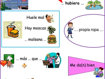 WJEC GCSE Spanish Example of Cue Card for Speaking