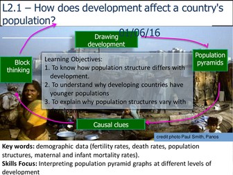 development dynamics gcse geography l2 demography