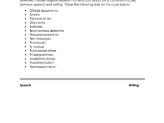 The Language of the Internet: Netspeak