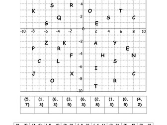 Rotations Lesson