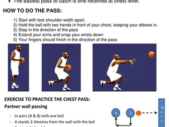 KS3 basketball unit plan, lessons and resources