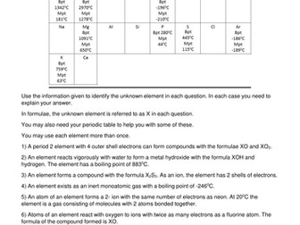 Identifying unknown elements