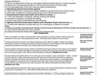 Rounders Year 7 unit and lesson plans