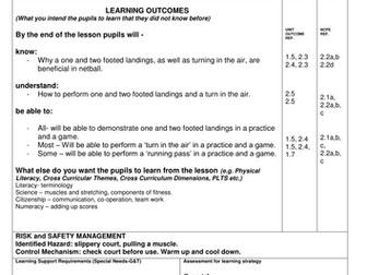 Year 8 & 10 Netball unit plans, lessons plans and resources