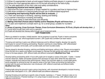 Year 8 and 10 rounders resources, lesson plans and units.