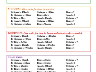 Speed, Distance & Time Formula - Differentiated