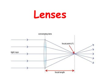 Lens KS4 AQA