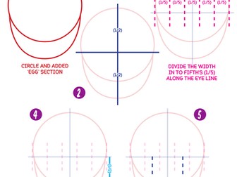 Drawing Human Portraits/ Skulls - Collection of Resources