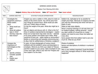 Battle of the Somme planning and resources