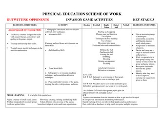 KS2/3 Invasion Games Scheme of Work