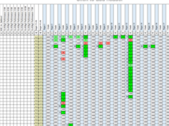 9-1 tracking .2/.5/.8,finds weakest kids,auto colour coding,whole dept or single class,any subject,
