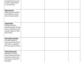 The importance of the local church.