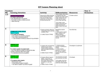 ICT Yr 2 Scheme of work