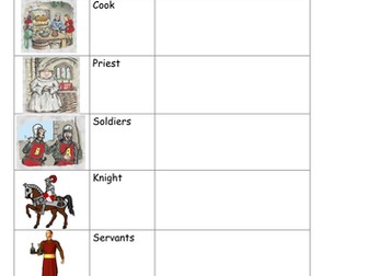 Castles - Jobs of the people who lived in castles. 