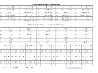 Solve Inequalities - coded message