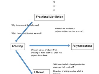 Carbon Chemistry Revision AQA