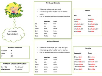 An Modh Choinniollach - Irish (Gaeilge)