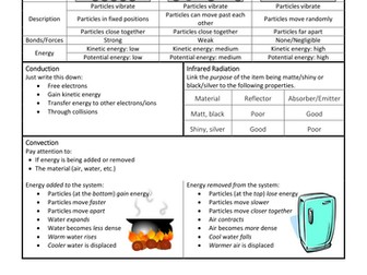 AQA Core Physics Revision
