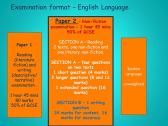 NEW AQA English Language - Paper 2 (Writers' viewpoints & perspectives) FULL SCHEME