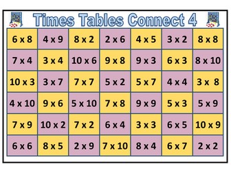 Times Tables Resource Bundle