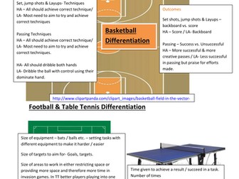 Differentiation in PE