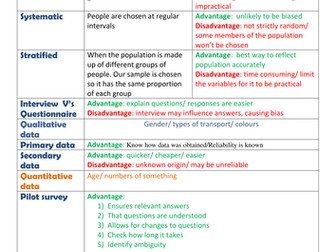GCSE statistics revision
